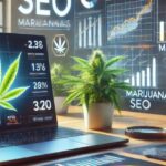 Cannabis-SEO