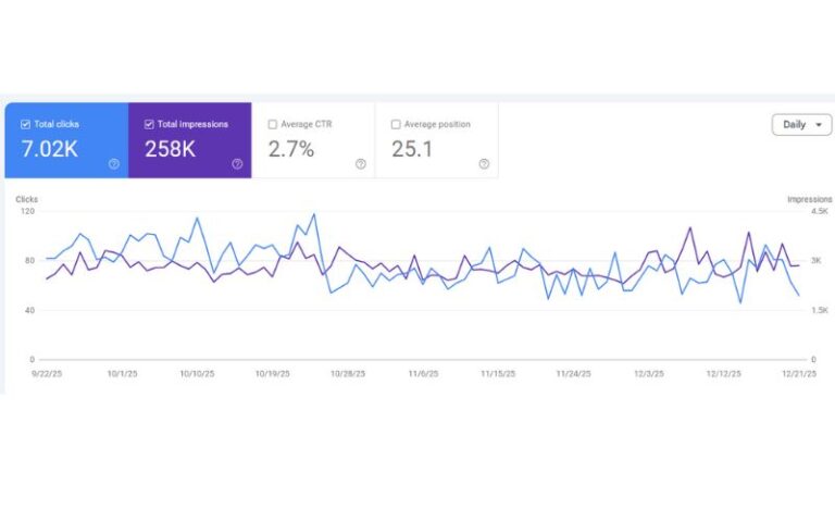 Cannabis SEO Case Study