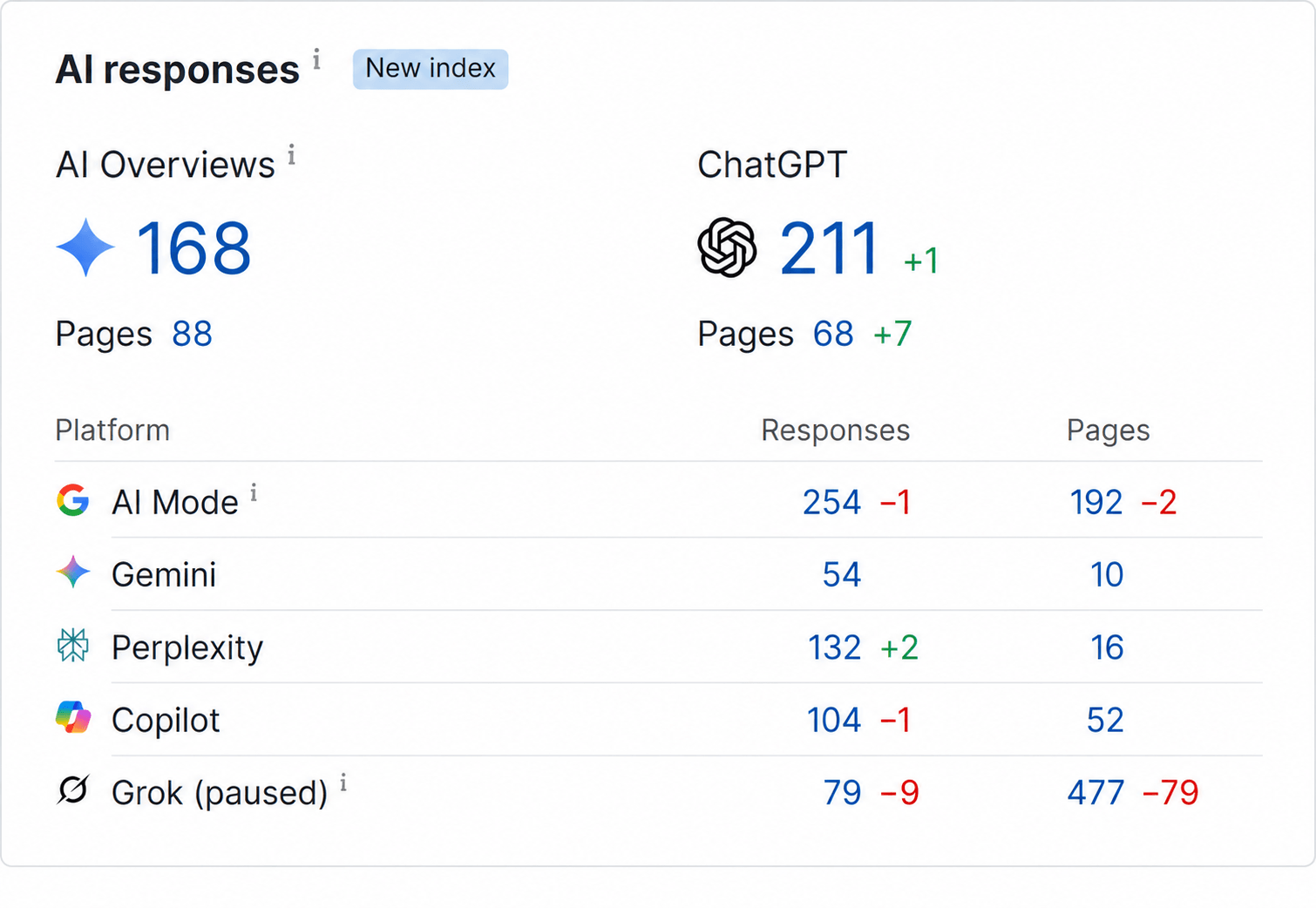 AI Result - Niche SEO Services