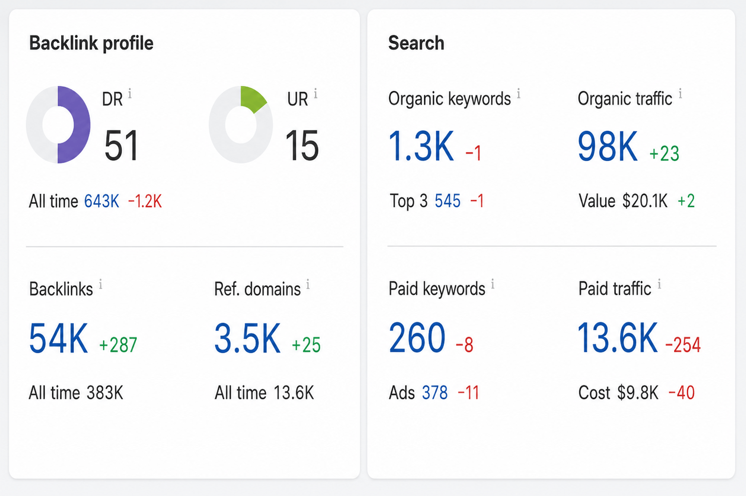 Niche SEO Services